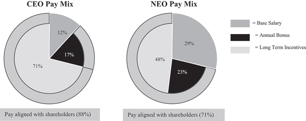 [MISSING IMAGE: pc_ceoneo-bw.jpg]