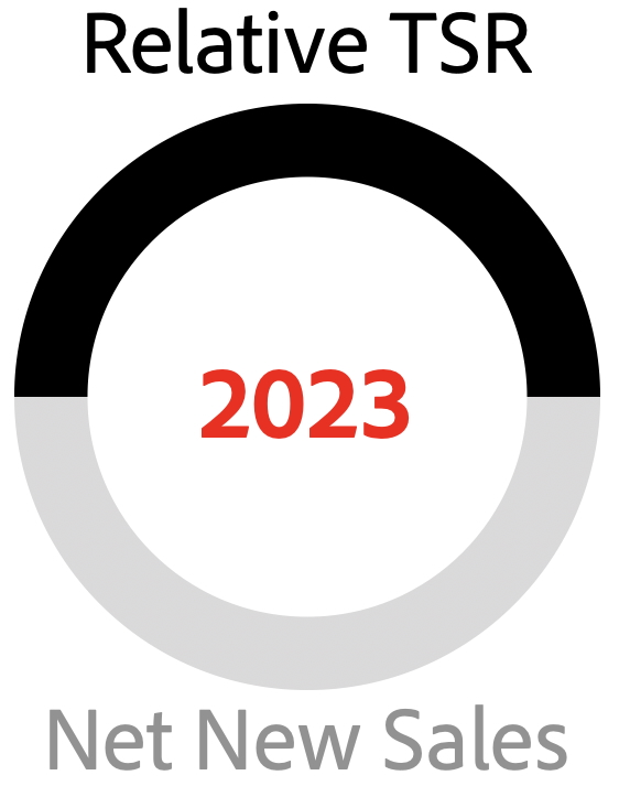 2023 PSP PIe.jpg
