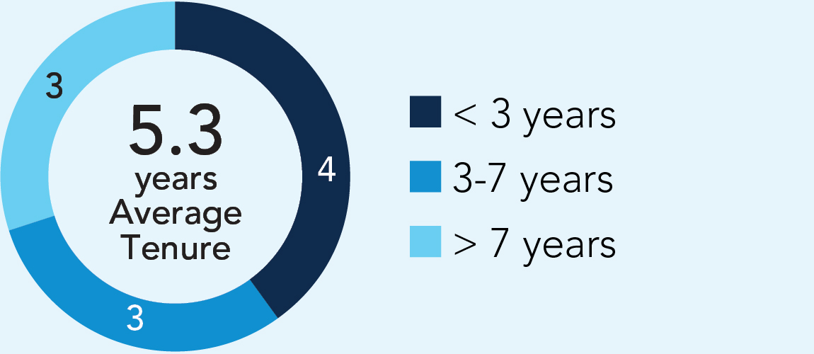 03_CHR_PXY_2026_Demograph_Tenure.jpg