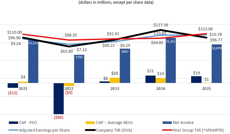 2025 PvP Graph v0414.jpg