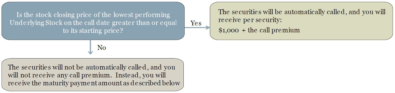 A diagram of a flowchart
AI-generated content may be incorrect.