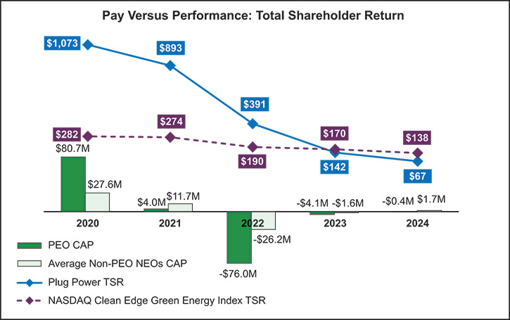 [MISSING IMAGE: bc_capvstsr-4c.jpg]
