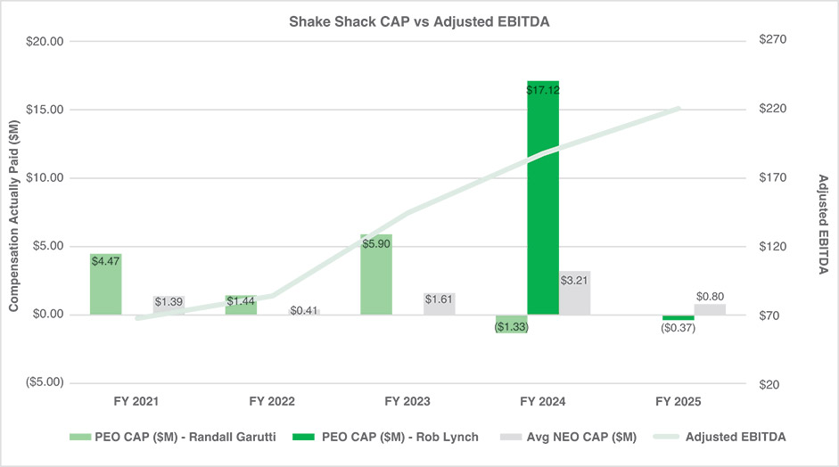 [MISSING IMAGE: bc_ebitda-4c.jpg]