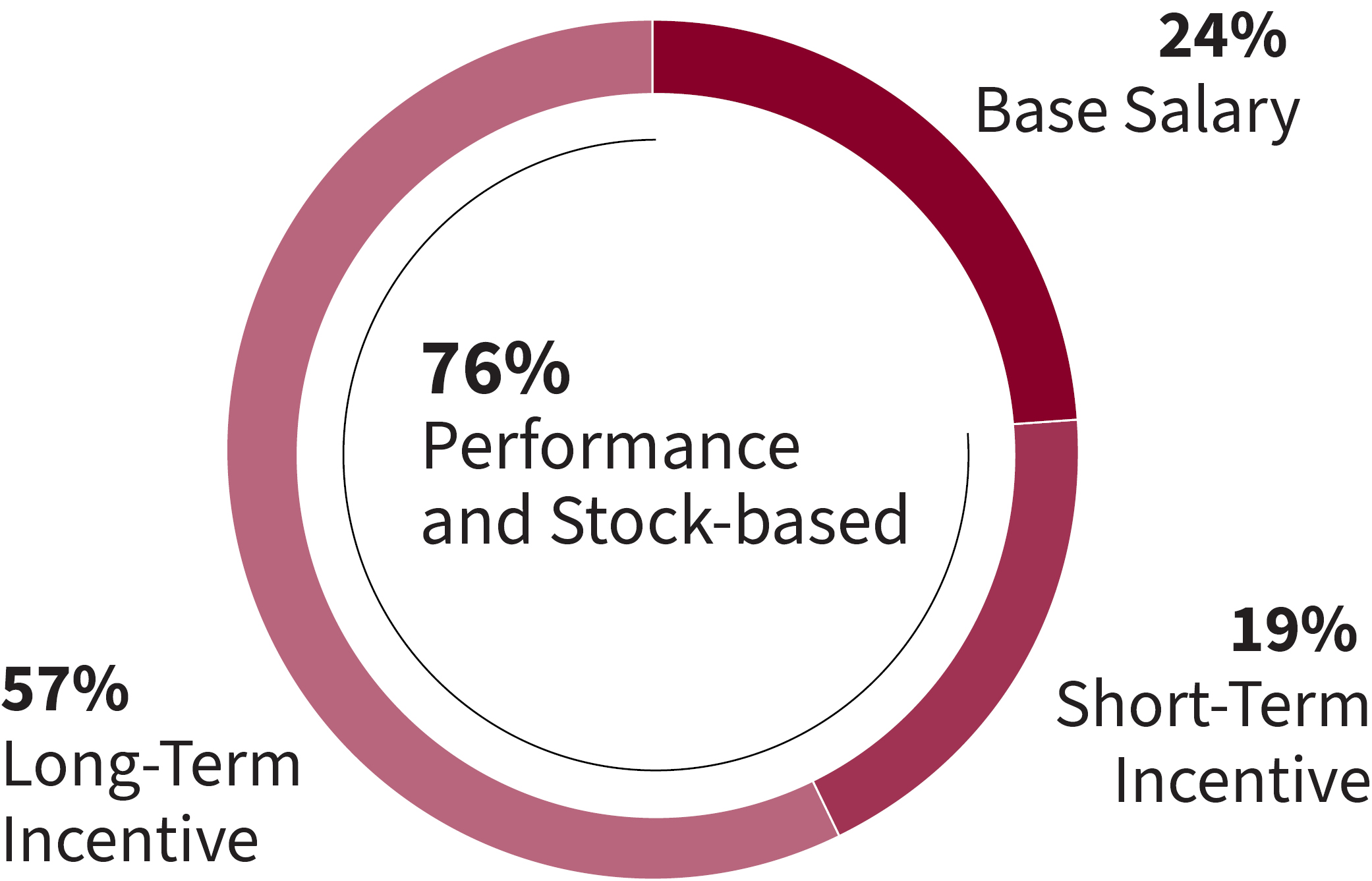 03_XEL_PROXY SUMMARY_2026_PerformanceNEO.jpg