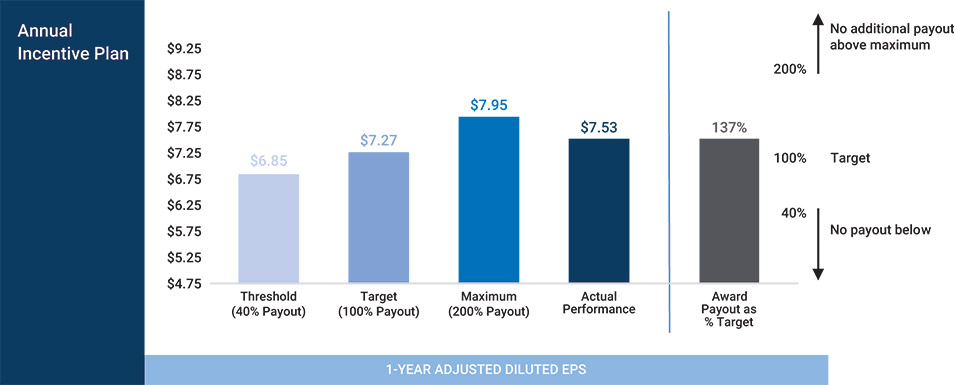 [MISSING IMAGE: bc_incentive-pn.jpg]