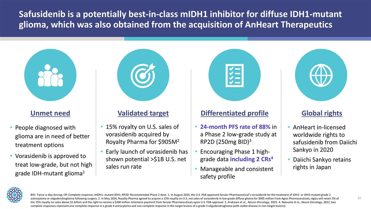 Slide 22