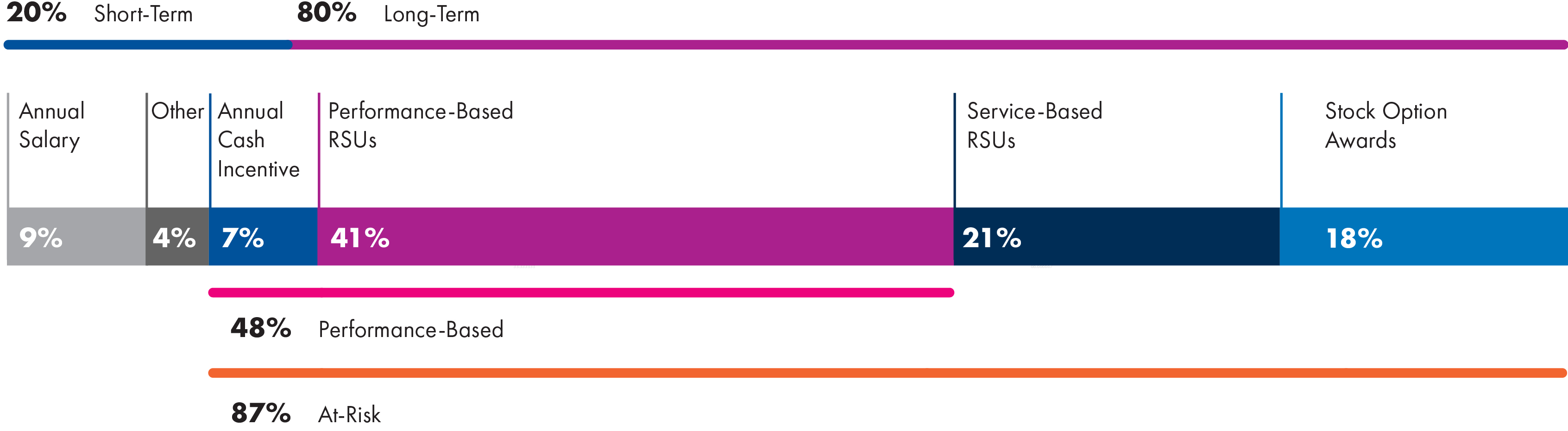 03_PRO012689_bar_total compensation mix_NEO.jpg