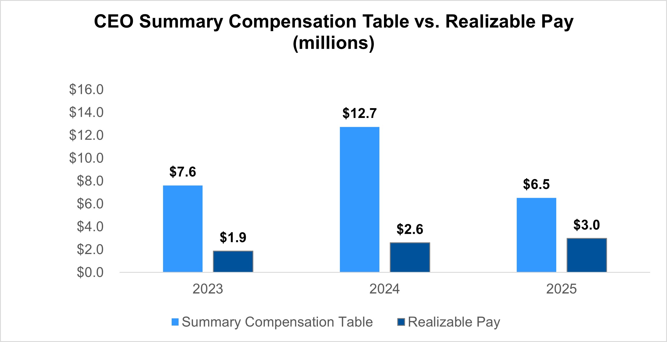 Realizable Pay.jpg