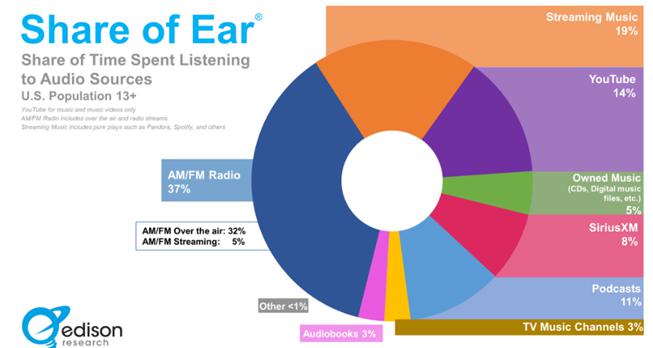 A colorful pie chart with text

Description automatically generated