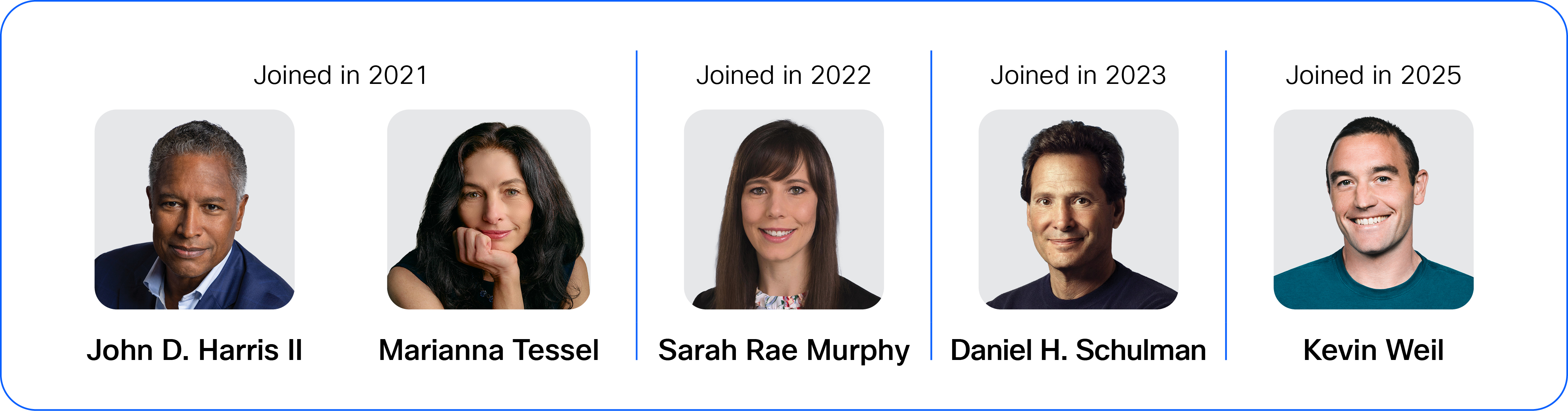 05_Cisco NPS Workiva_board-refreshment.jpg