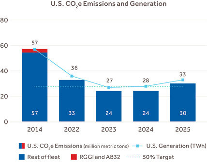 [MISSING IMAGE: bc_emissions-pn.jpg]