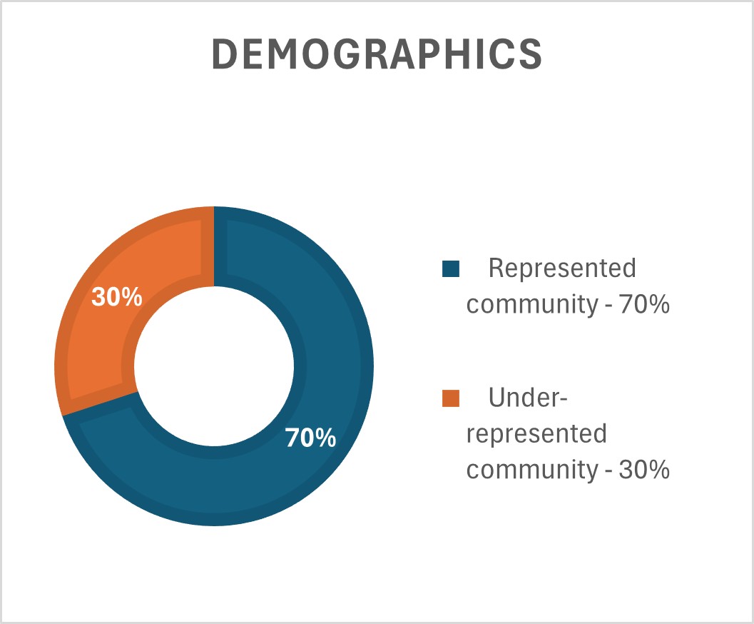 Demographics 2025-05-17.jpg