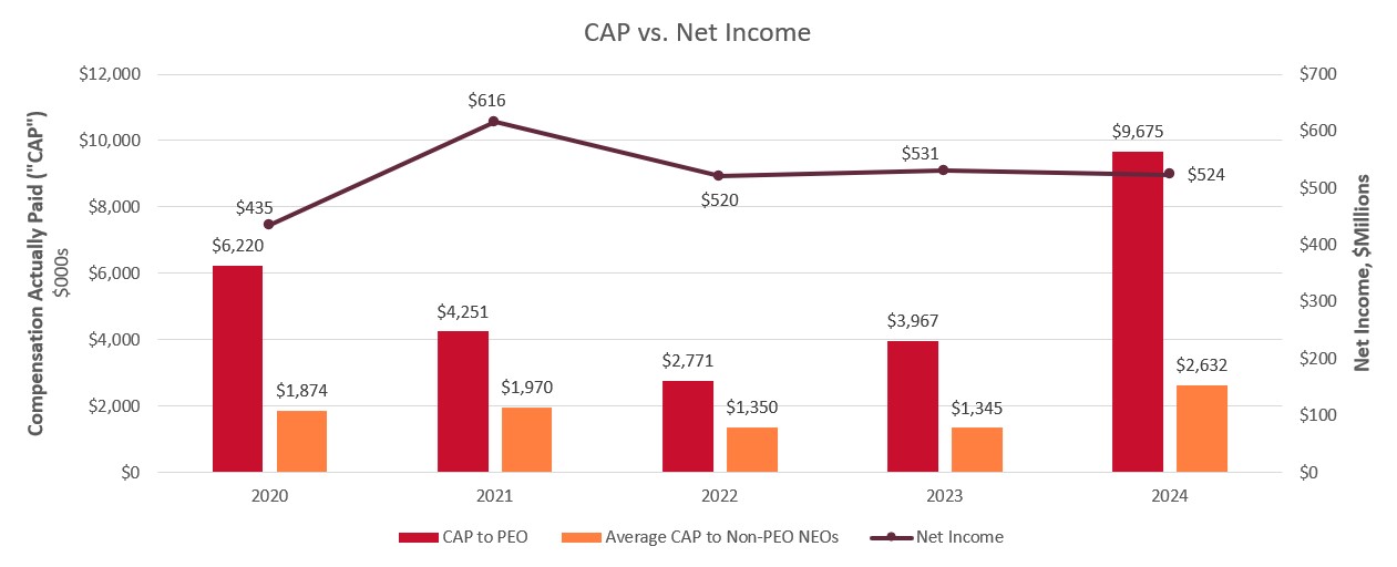 CAP vs. Net Income.jpg