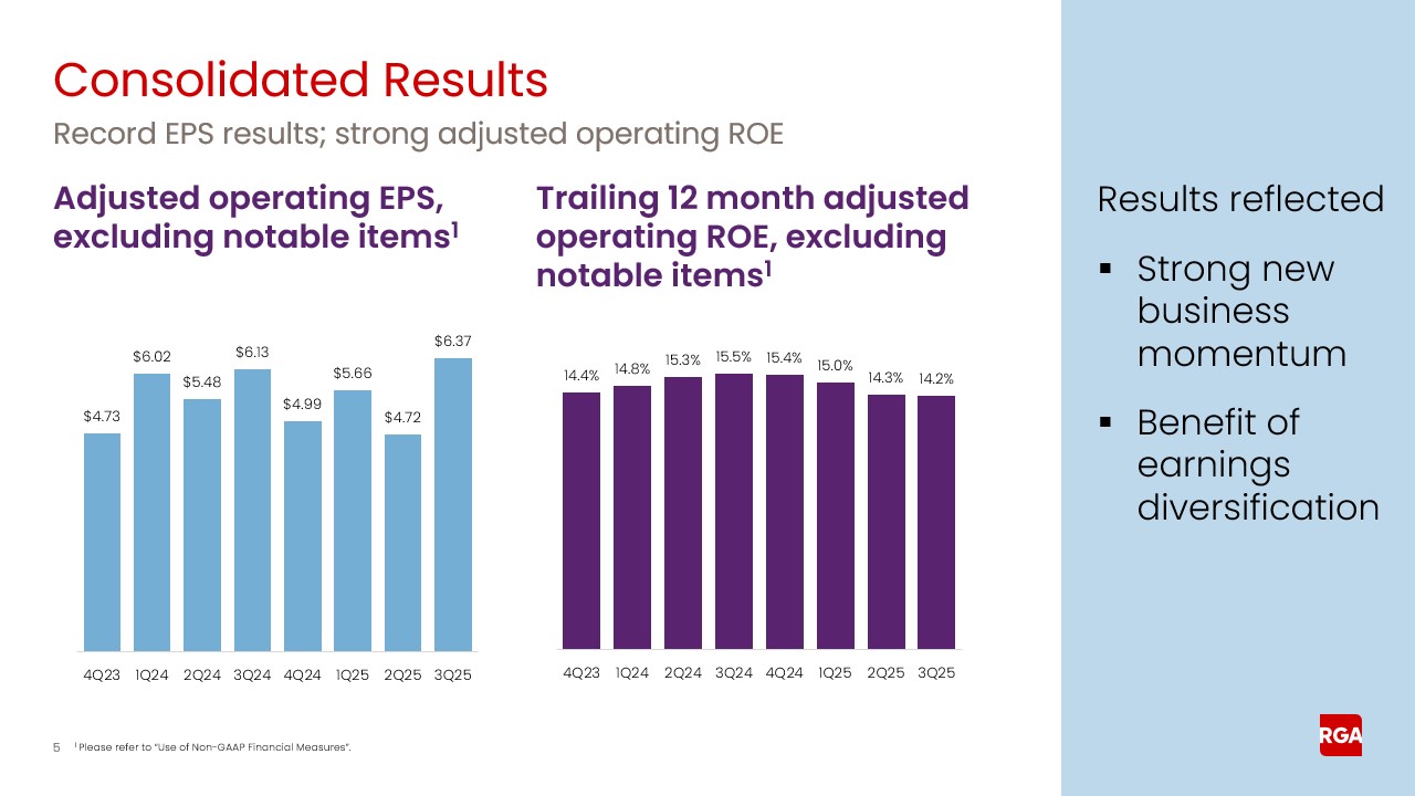 rga3q25earnings005a.jpg