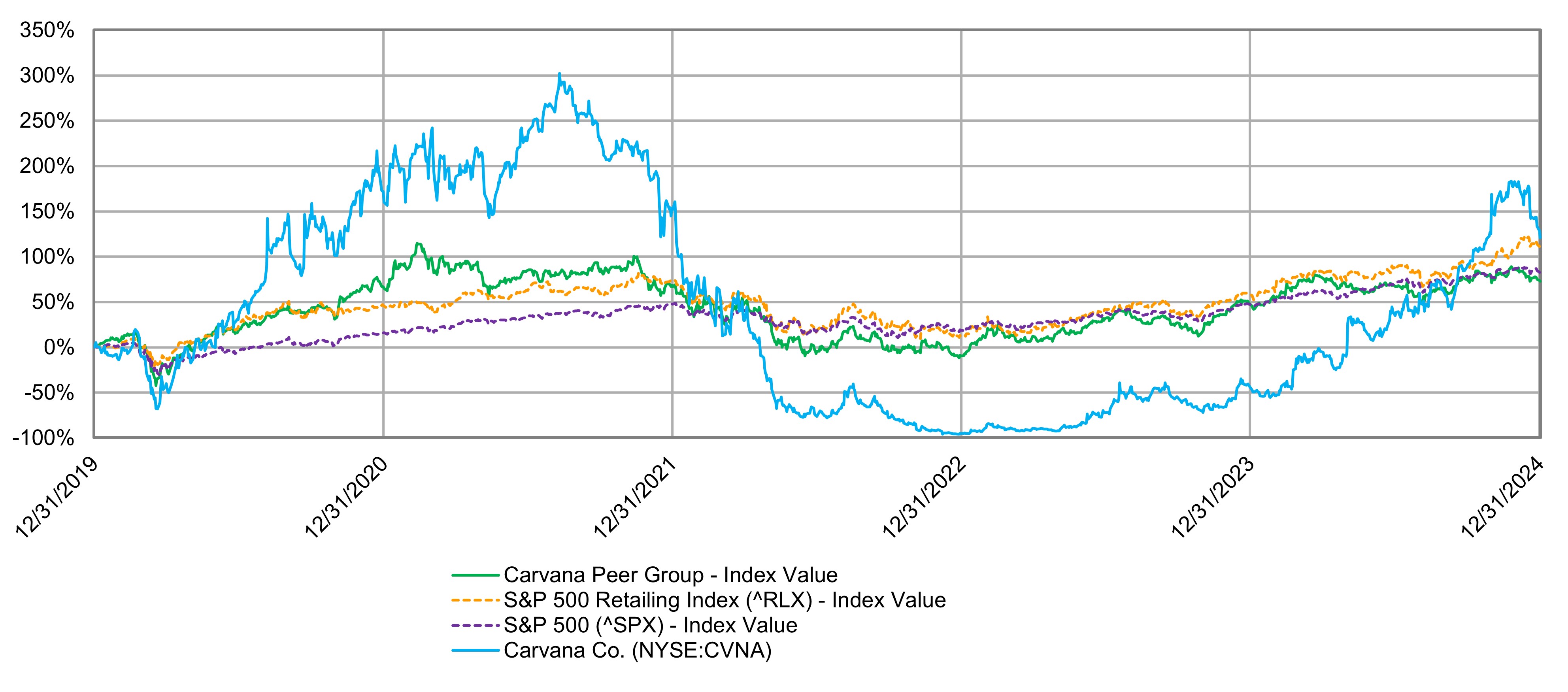 Performance Graph v3.jpg