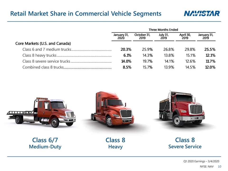  Discovering the Best Chase Vehicle Loan Rates for Your Next Car Purchase