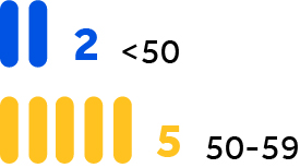 04_Pro013656_Board Nominee Demographics_Board nominee median age.jpg