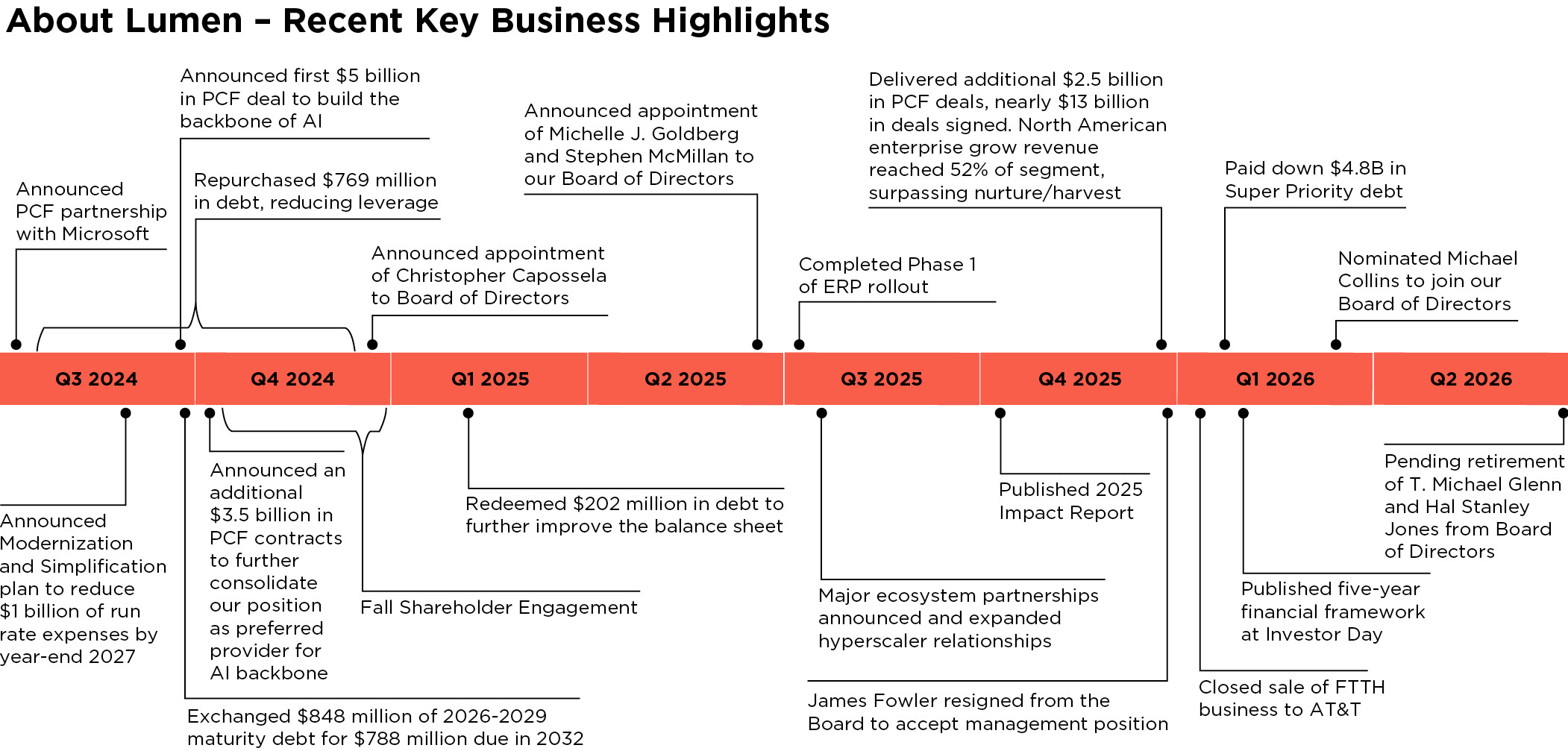 LUMN_PXY_2026_About Lumen.jpg