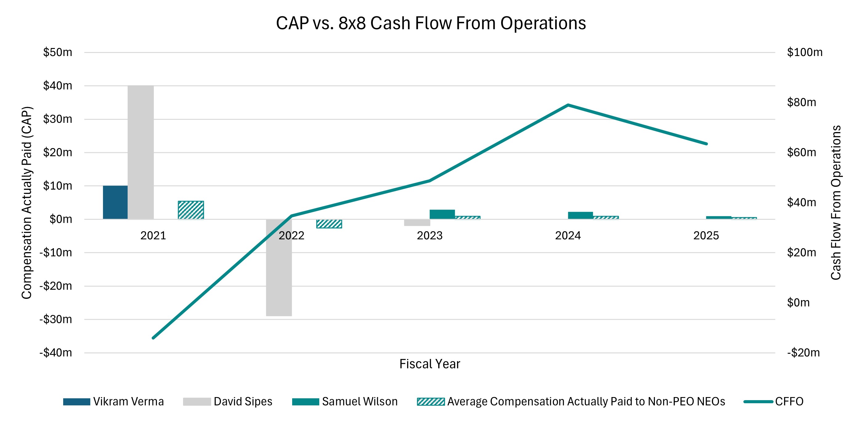 CAP vs. 8x8 CFFO.jpg