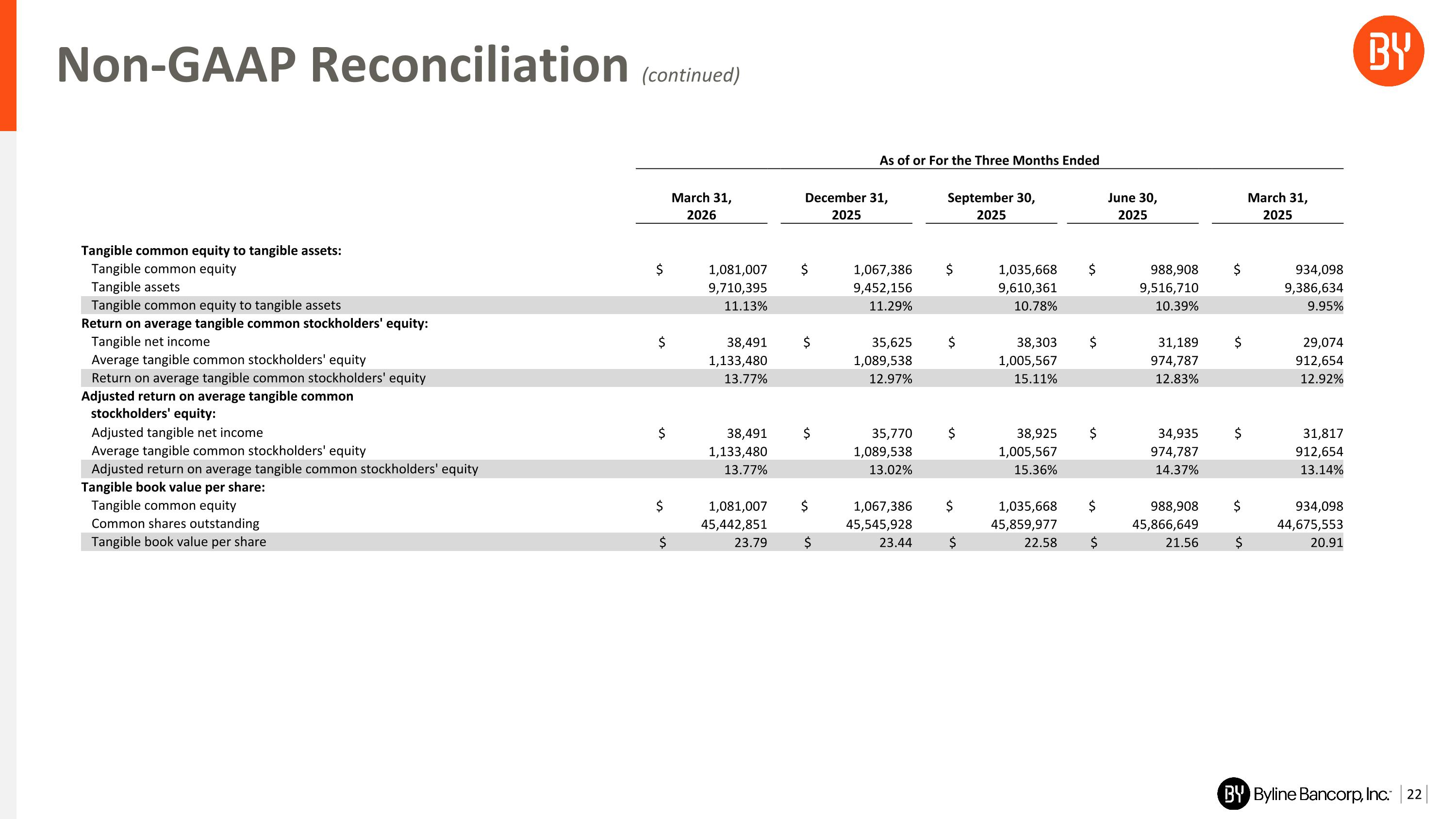 Slide 22