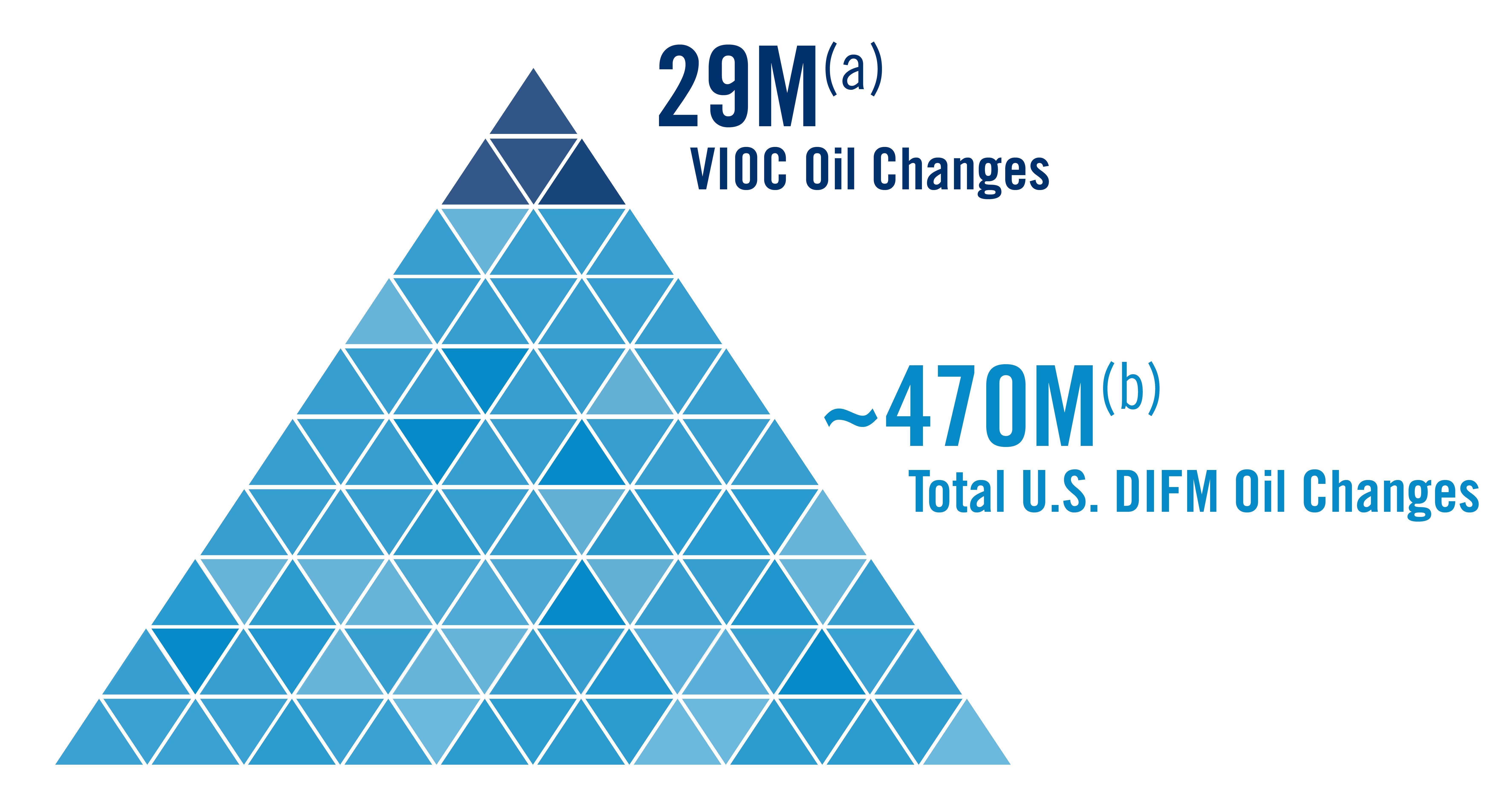 VVV 2025 Annual Report Infographics_IndustryOverview_1920x1080_111725b no triangles JPEG.jpg