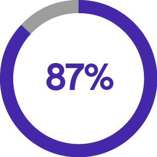 03_Trane Technologies_piechart_say-on-pay.jpg