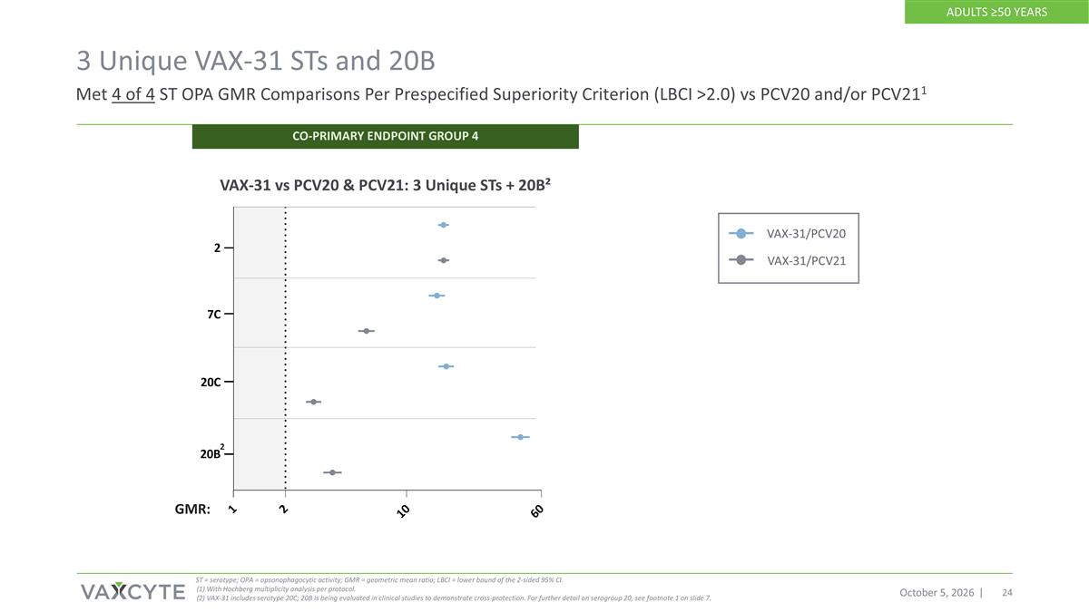 Slide 24