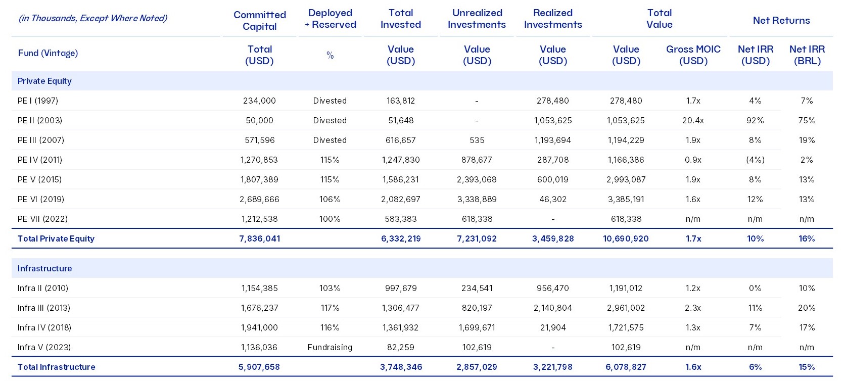 2024 4Q Earnings Presentation_Drawdown Funds.jpg