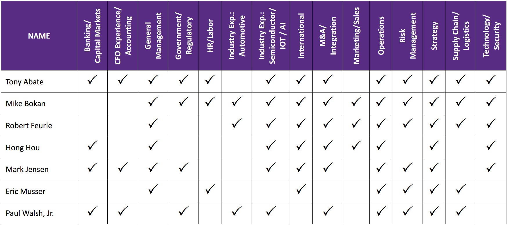 Nominee Skills Matrix.10.20.25.v2.jpg