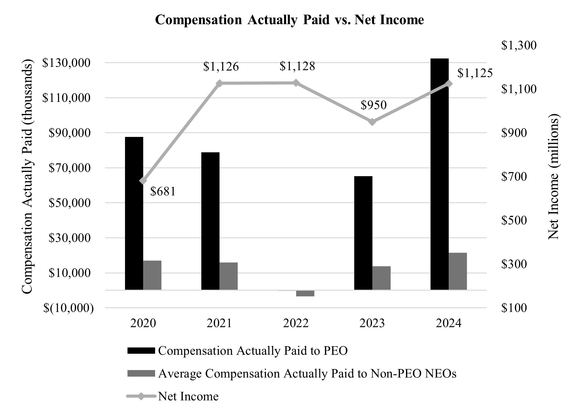PvP - Comp v. NI.jpg