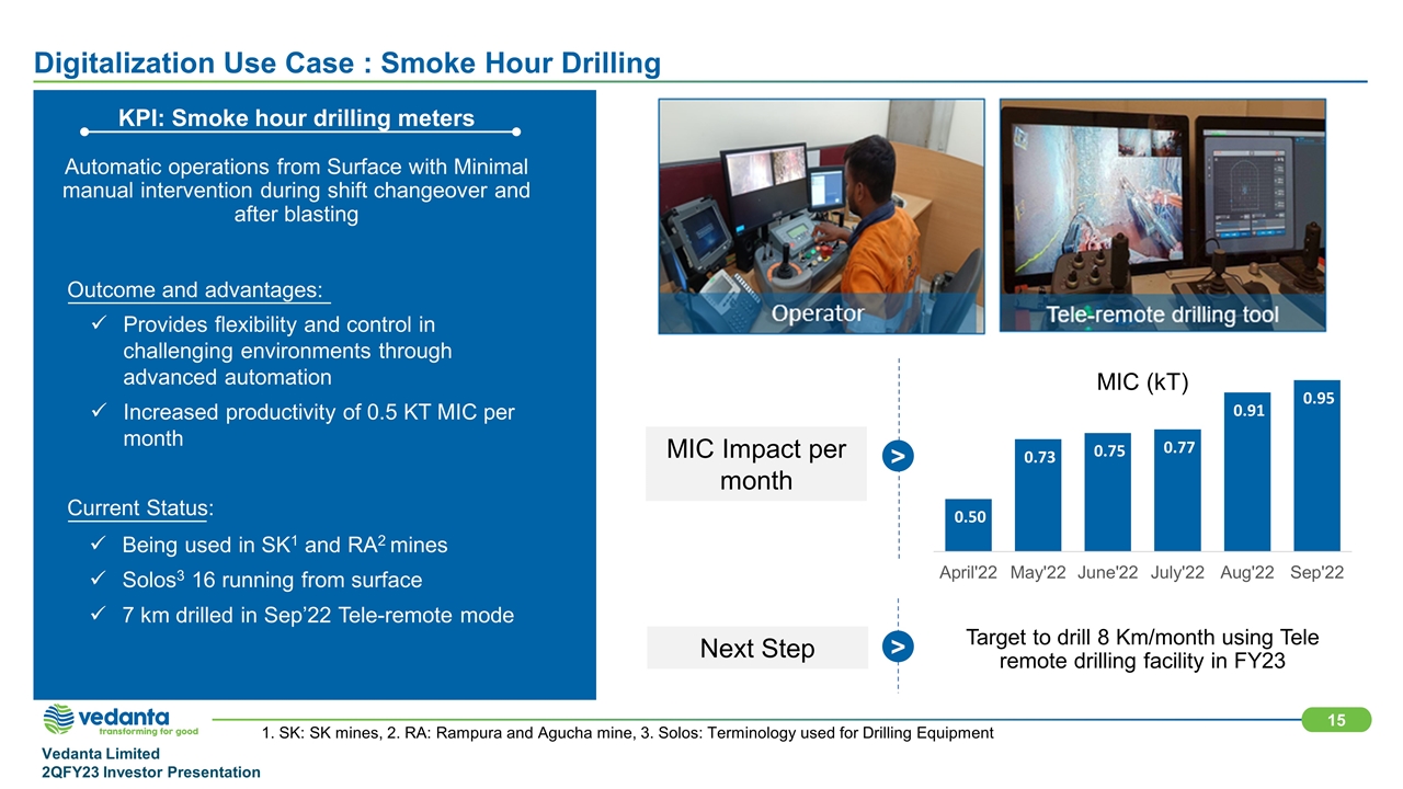 Slide 15