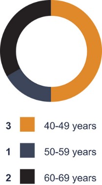 Graphic
