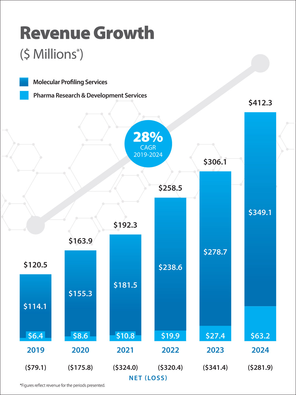 [MISSING IMAGE: pg_revenuegrowth-4c.jpg]