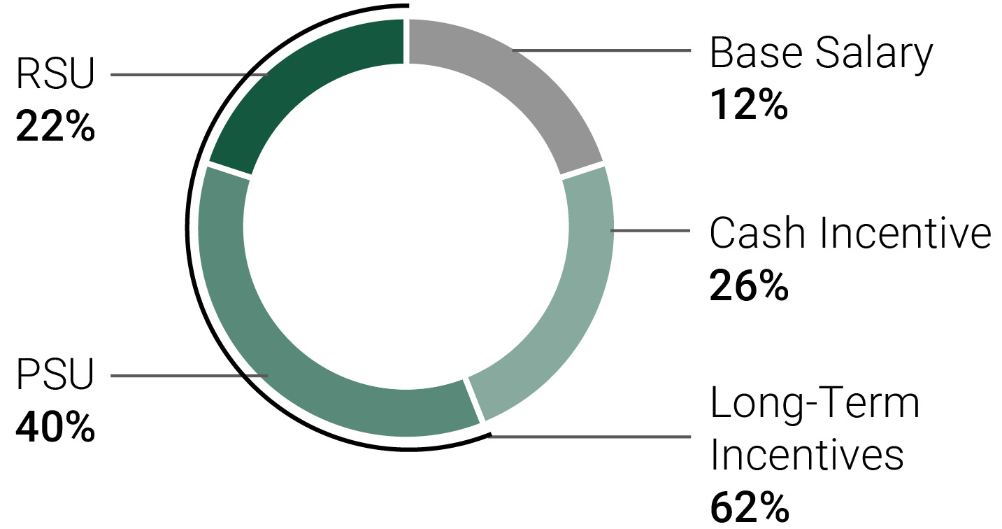 04_NTRS_Direct Compensation_Cherewich.jpg