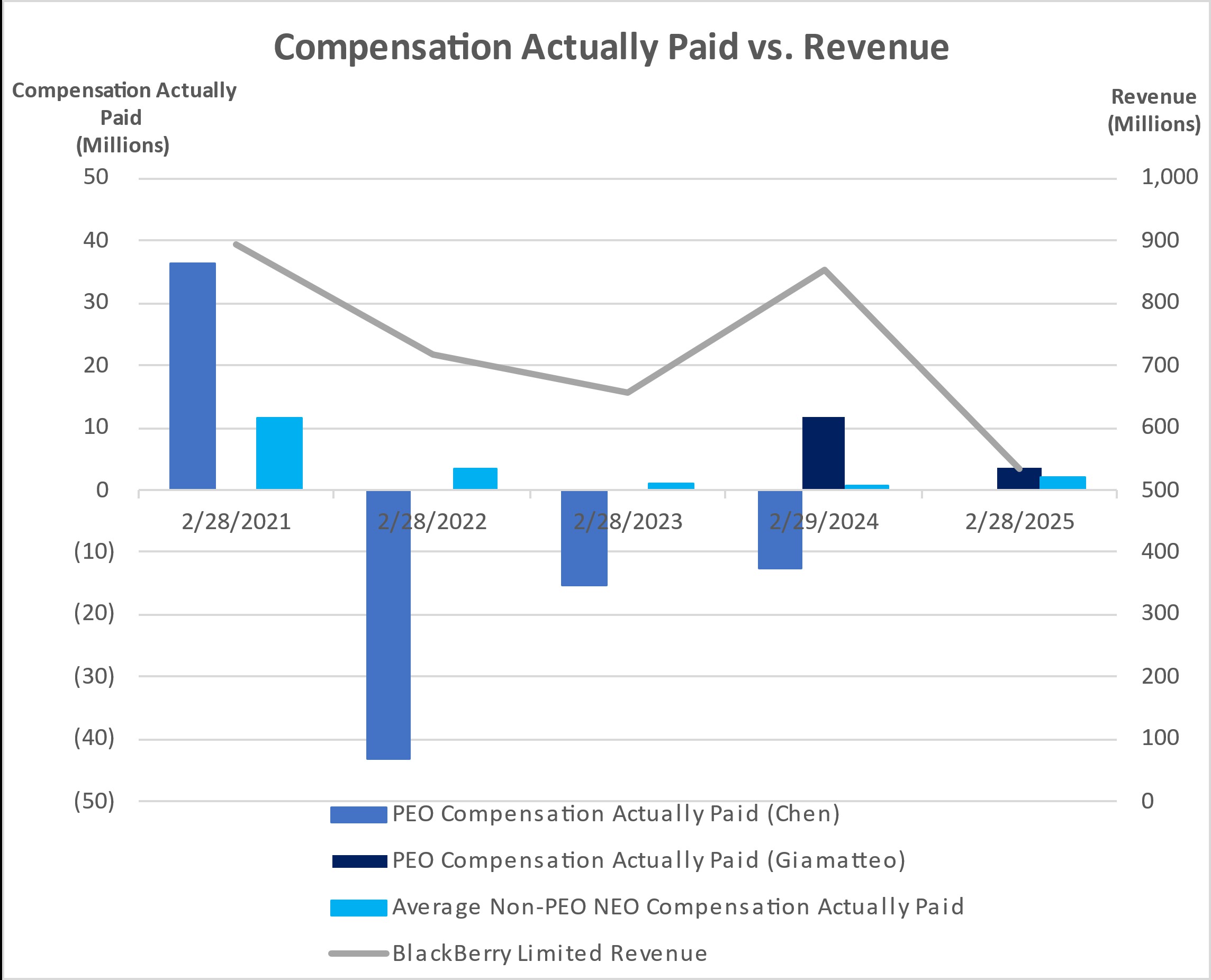 CAP vs. Revenue.jpg