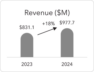 [MISSING IMAGE: bc_revenue-4c.jpg]