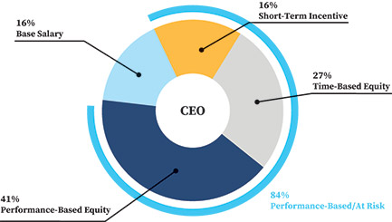 [MISSING IMAGE: pc_compen-pn.jpg]