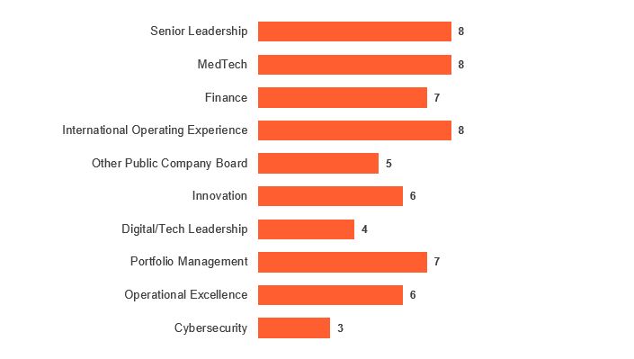 Skills and Experience.jpg