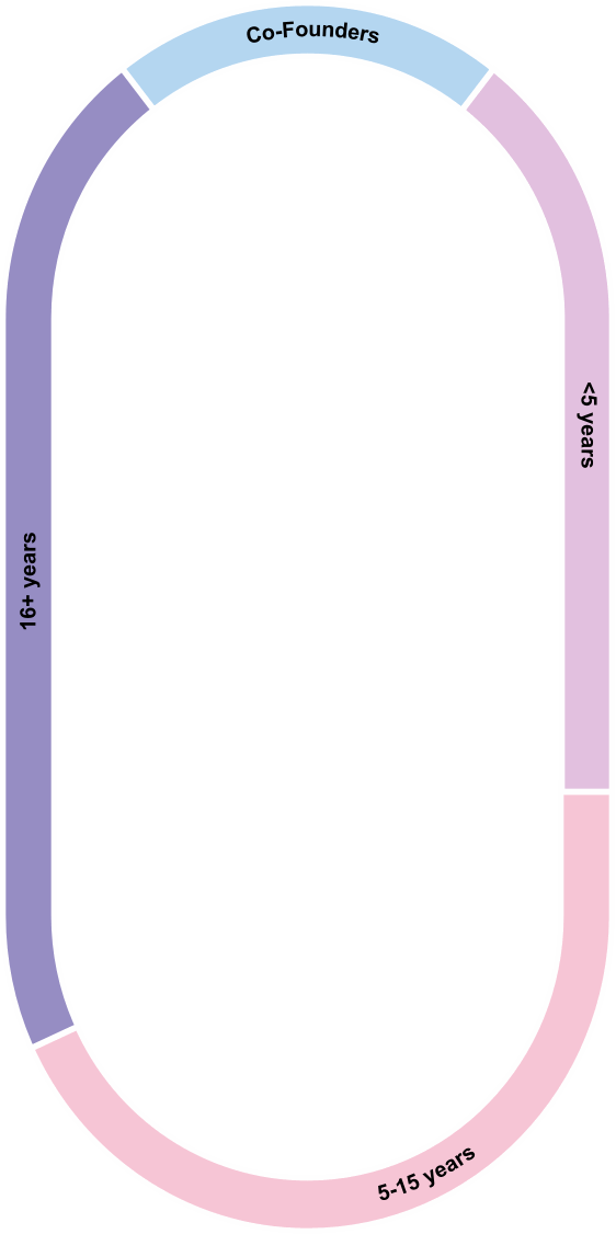 04_REGN_PXY_2026_Snapshot.gif