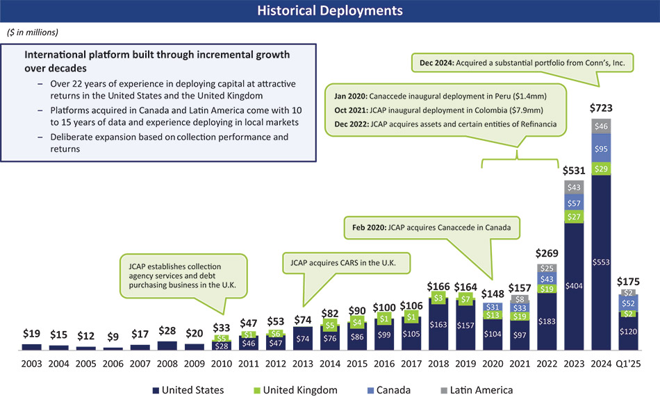 [MISSING IMAGE: bc_historicaldeployment-4c.jpg]