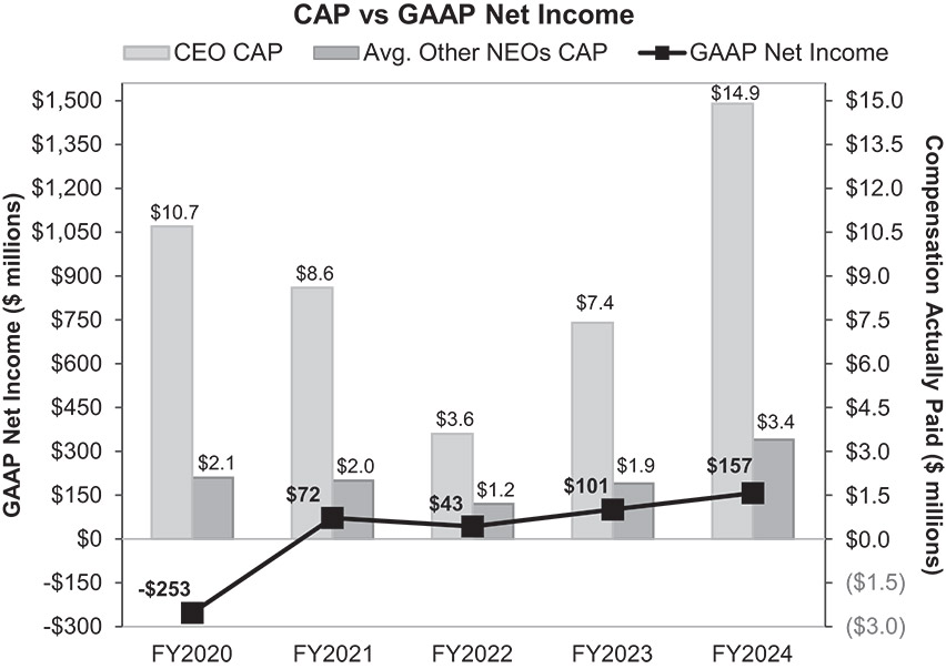 [MISSING IMAGE: lc_netincome-bw.jpg]