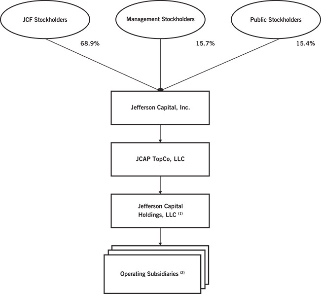 [MISSING IMAGE: fc_organizational-bw.jpg]