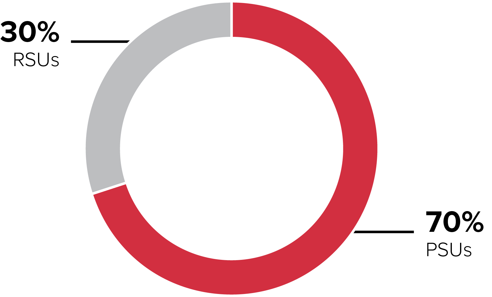 03 438536-1_pie_long term incentive program_CEO.jpg