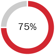 03 PRO014041_financial metrics_relative weighting.jpg