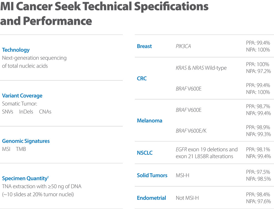 [MISSING IMAGE: tb_micancerseek-4c.jpg]