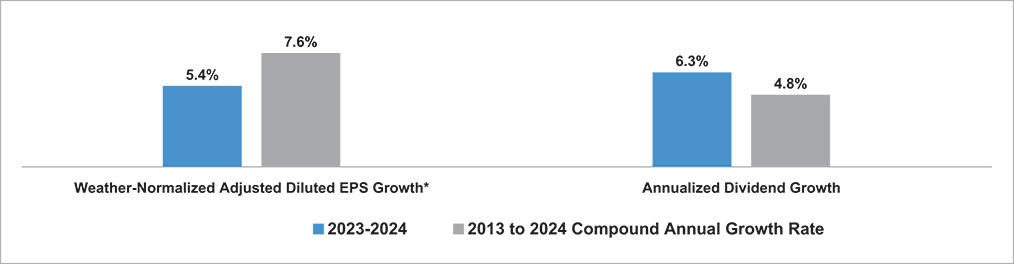 [MISSING IMAGE: bc_trackrecord-pn.jpg]