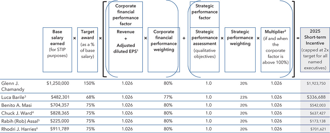 [MISSING IMAGE: tb_shorttermincen-pn.jpg]