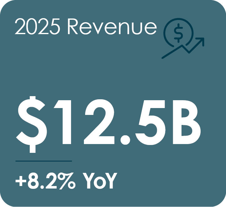 04 HII_Proxy Summary_2025 revenue.jpg