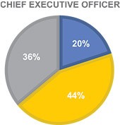 Graphic