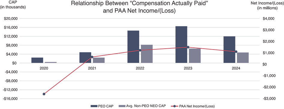 [MISSING IMAGE: bc_netincome-pn.jpg]